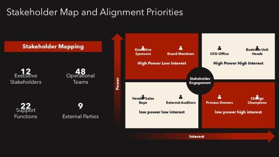 Target Operating Model With Activities For Operating Model Alignment PPT Template VM