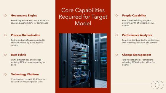 Target Operating Model With Activities For Operating Model Alignment PPT Template VM