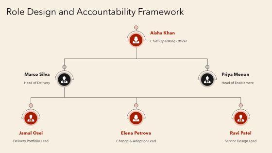 Target Operating Model With Activities For Operating Model Alignment PPT Template VM