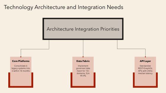 Target Operating Model With Activities For Operating Model Alignment PPT Template VM