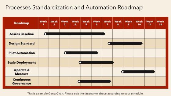 Target Operating Model With Activities For Operating Model Alignment PPT Template VM