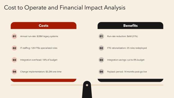 Target Operating Model With Activities For Operating Model Alignment PPT Template VM