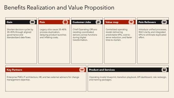 Target Operating Model With Activities For Operating Model Alignment PPT Template VM