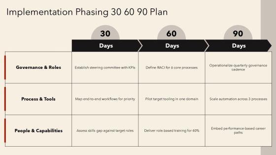 Target Operating Model With Activities For Operating Model Alignment PPT Template VM