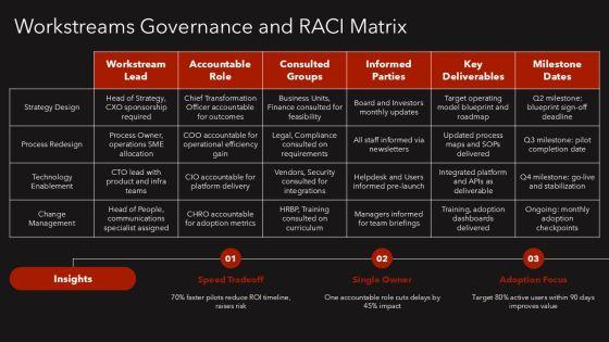 Target Operating Model With Activities For Operating Model Alignment PPT Template VM