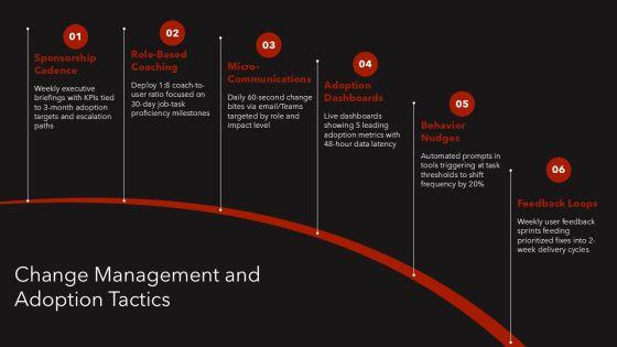Target Operating Model With Activities For Operating Model Alignment PPT Template VM