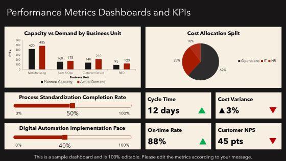 Target Operating Model With Activities For Operating Model Alignment PPT Template VM