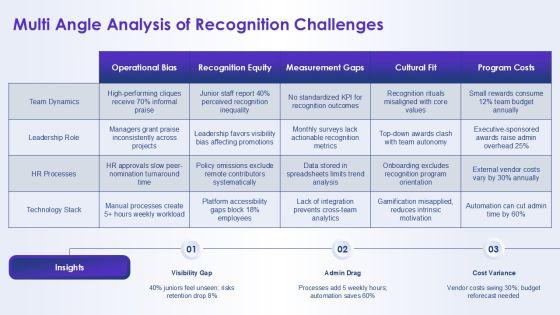 Team Achievements Template Diagram For Team Recognition PPT PowerPoint VM