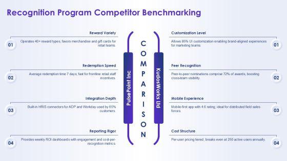 Team Achievements Template Diagram For Team Recognition PPT PowerPoint VM