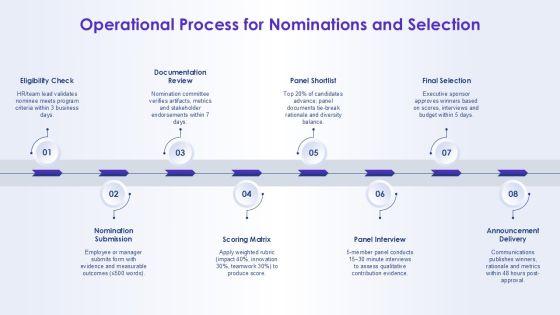 Team Achievements Template Diagram For Team Recognition PPT PowerPoint VM