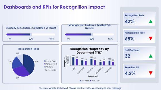Team Achievements Template Diagram For Team Recognition PPT PowerPoint VM