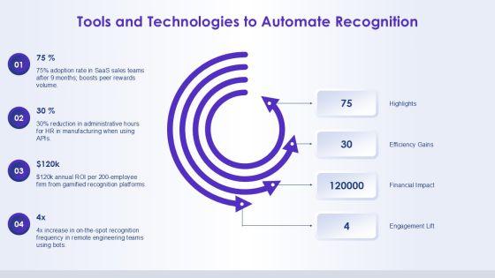 Team Achievements Template Diagram For Team Recognition PPT PowerPoint VM