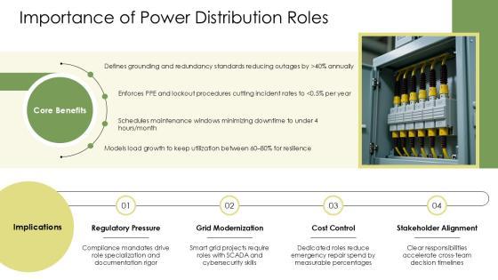 Team Member Roles And Responsibilities For Power Distribution Infrastructure PPT Presentation VM