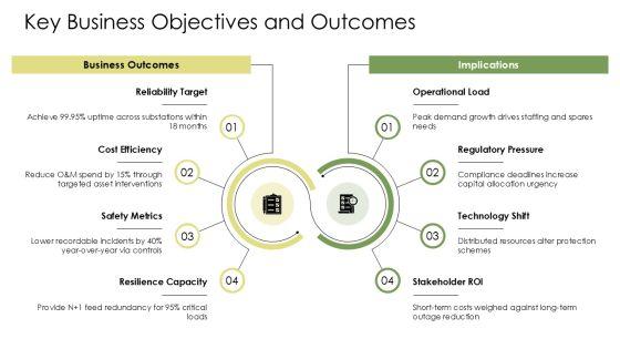 Team Member Roles And Responsibilities For Power Distribution Infrastructure PPT Presentation VM