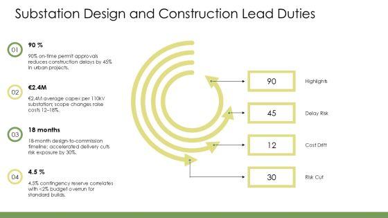 Team Member Roles And Responsibilities For Power Distribution Infrastructure PPT Presentation VM