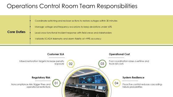 Team Member Roles And Responsibilities For Power Distribution Infrastructure PPT Presentation VM