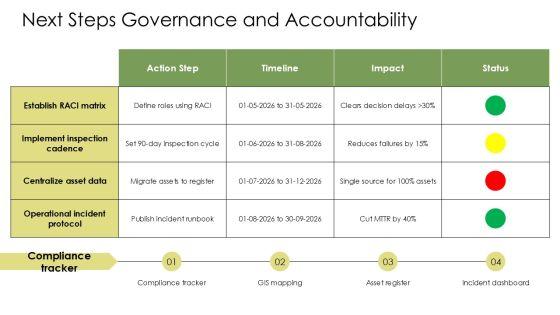 Team Member Roles And Responsibilities For Power Distribution Infrastructure PPT Presentation VM
