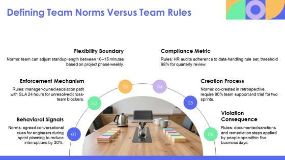 Team Norms PPT Template VM