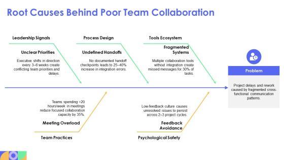 Team Norms PPT Template VM