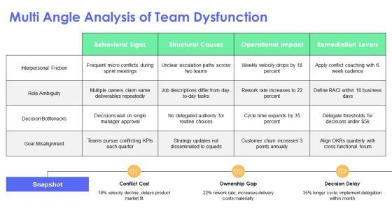 Team Norms PPT Template VM