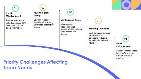 Team Norms PPT Template VM
