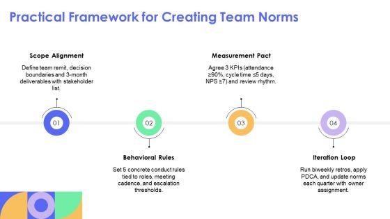 Team Norms PPT Template VM