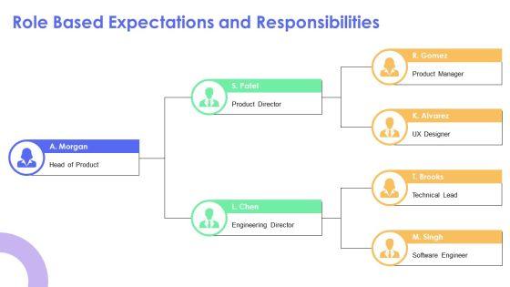 Team Norms PPT Template VM