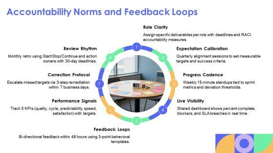 Team Norms PPT Template VM