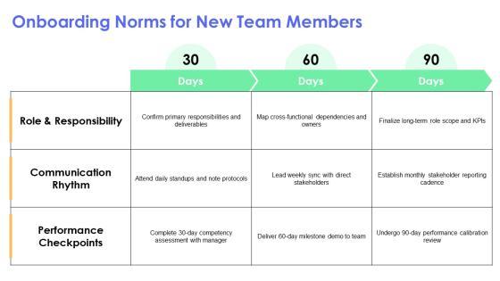 Team Norms PPT Template VM