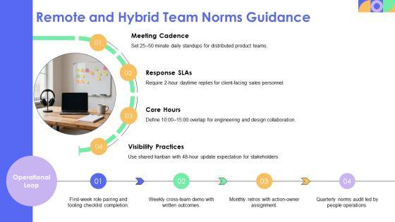 Team Norms PPT Template VM