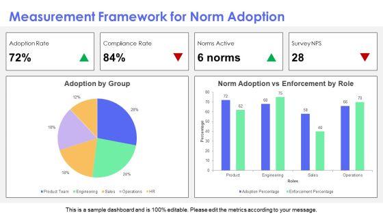 Team Norms PPT Template VM