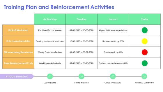 Team Norms PPT Template VM