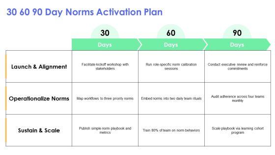 Team Norms PPT Template VM