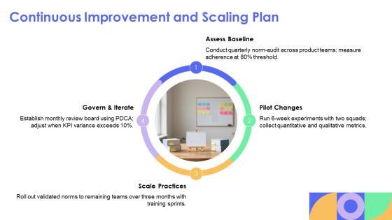 Team Norms PPT Template VM