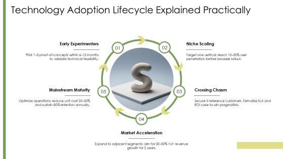 Technology Adoption S Curve PPT Mockup VM