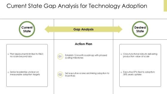 Technology Adoption S Curve PPT Mockup VM