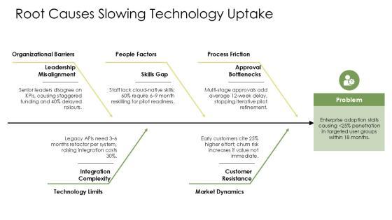 Technology Adoption S Curve PPT Mockup VM