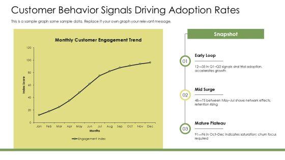 Technology Adoption S Curve PPT Mockup VM