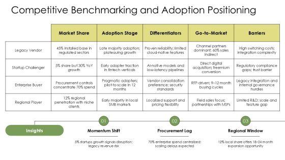 Technology Adoption S Curve PPT Mockup VM