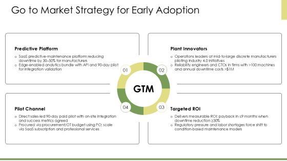 Technology Adoption S Curve PPT Mockup VM