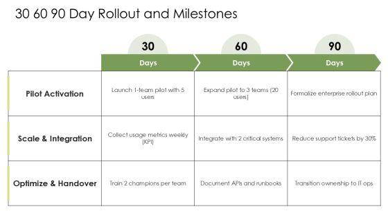 Technology Adoption S Curve PPT Mockup VM