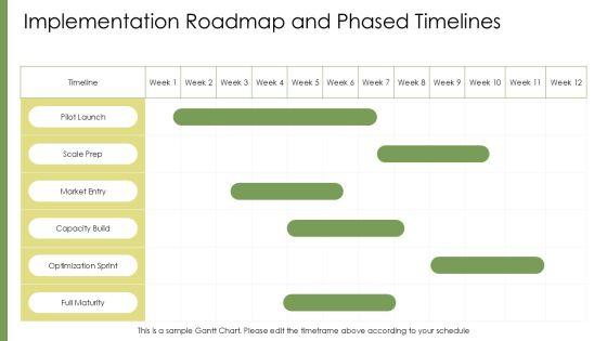 Technology Adoption S Curve PPT Mockup VM