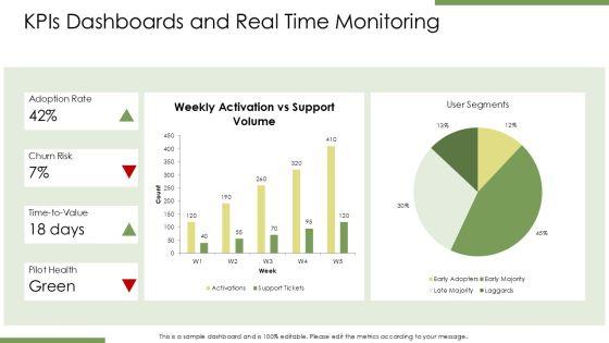 Technology Adoption S Curve PPT Mockup VM