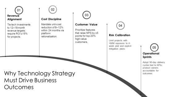 Technology Balanced Scorecard PPT Presentation VM