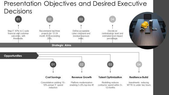 Technology Balanced Scorecard PPT Presentation VM