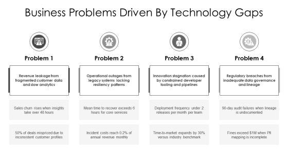 Technology Balanced Scorecard PPT Presentation VM