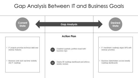 Technology Balanced Scorecard PPT Presentation VM