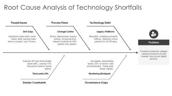 Technology Balanced Scorecard PPT Presentation VM