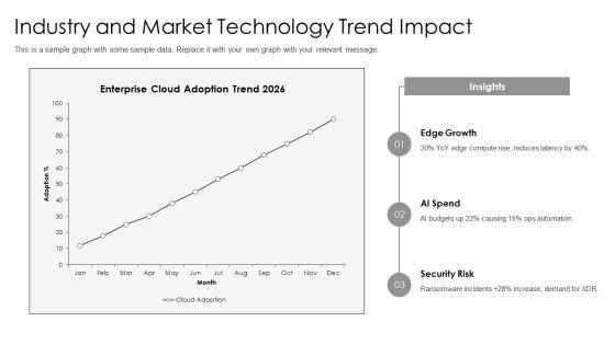 Technology Balanced Scorecard PPT Presentation VM