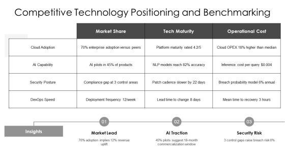 Technology Balanced Scorecard PPT Presentation VM